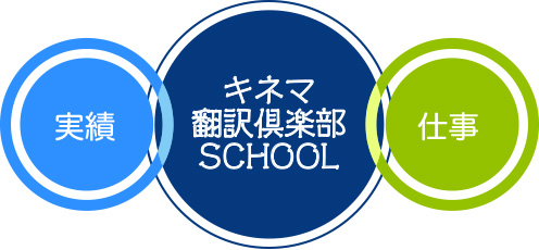 キネマ翻訳倶楽部ＳＣＨＯＯＬ＆実績＆仕事