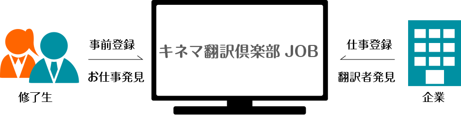 仕組み図