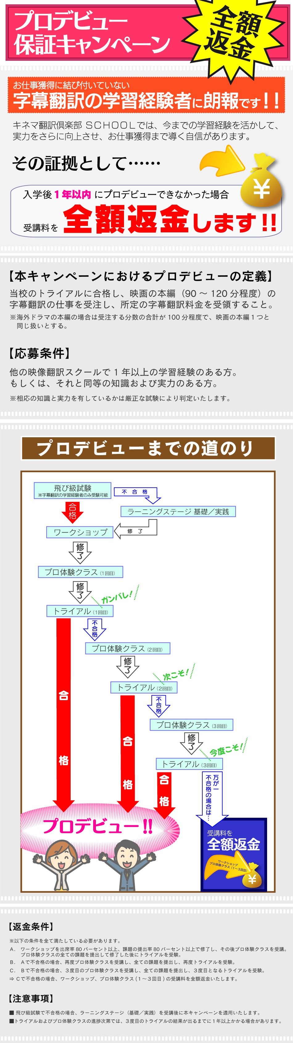 プロデビュー保証キャンペーン[プロデビューまでの道のり]
