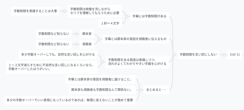 マインドマップ Day 13