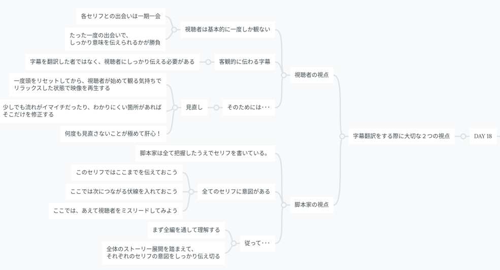 マインドマップ Day 18