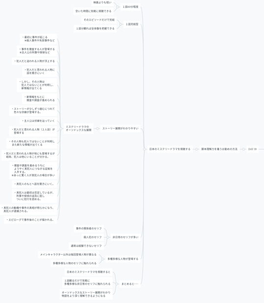 マインドマップ Day 19